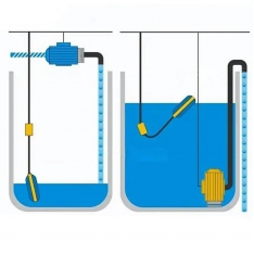 Plūdė panardinamiems siurbliams